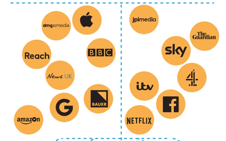  ett kluster av loggor från de mest populära medieföretagen i Storbritannien