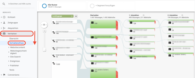 Grafik zur Übersicht über den Verhaltensfluss von Google Analytics. Dieser Screenshot zeigt die Startseite des Benutzers sowie die erste und zweite Interaktion.