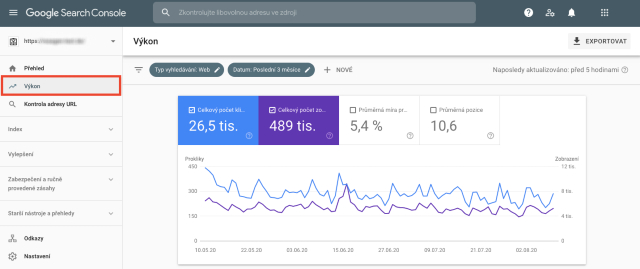 Přehled výkonu v Google Search Console. Tento snímek obrazovky znázorňuje, co na vašem blogu funguje a kde bude třeba něco vylepšit.