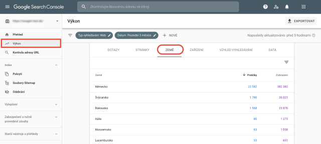 Přehled výkonu v Google Search Console podle zemí. Tento snímek zobrazuje nejrelevantnější země seřazené podle počtu kliknutí a zobrazení.