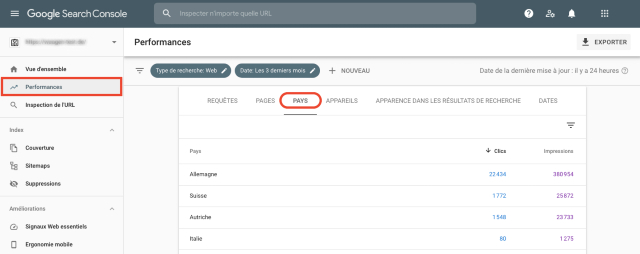 Resumen de rendimiento por países en Google Search Console performance. Esta captura de pantalla muestra los países más importantes ordenados en función del número de clics e impresiones.