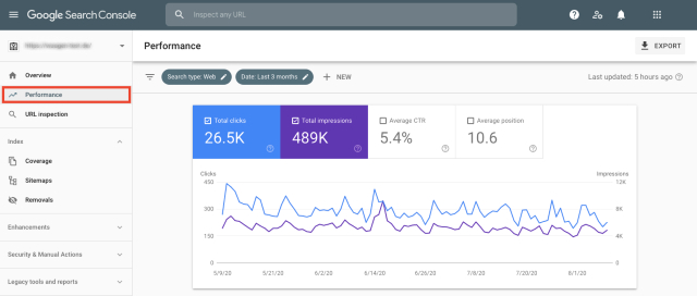 Gráfico de desempenho geral da Google Search Console. Esta captura de ecrã mostra-lhe o que funciona ou não no seu blogue e onde o pode melhorar.