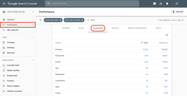 Visão geral do desempenho da Google Search Console por país. Esta captura de ecrã mostra os países mais relevantes, ordenados segundo o número de cliques e impressões.